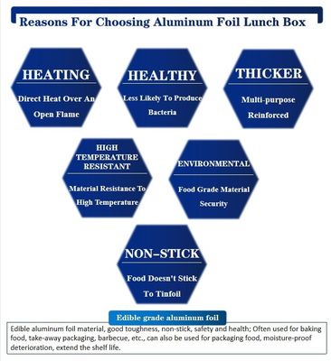 খাদ্য সংরক্ষণের জন্য তাপ প্রতিরোধী এবং স্বাস্থ্যকর অ্যালুমিনিয়াম ফয়েল খাদ্য পাত্রে