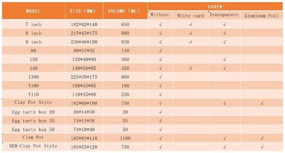 তাপ প্রতিরোধী অ্যালুমিনিয়াম ফয়েল লাঞ্চ বক্স, খাদ 8011 এবং ডিসপোজেবল খাদ্য প্যাকেজিংয়ের জন্য স্ট্যাম্পিং প্রক্রিয়া সহ